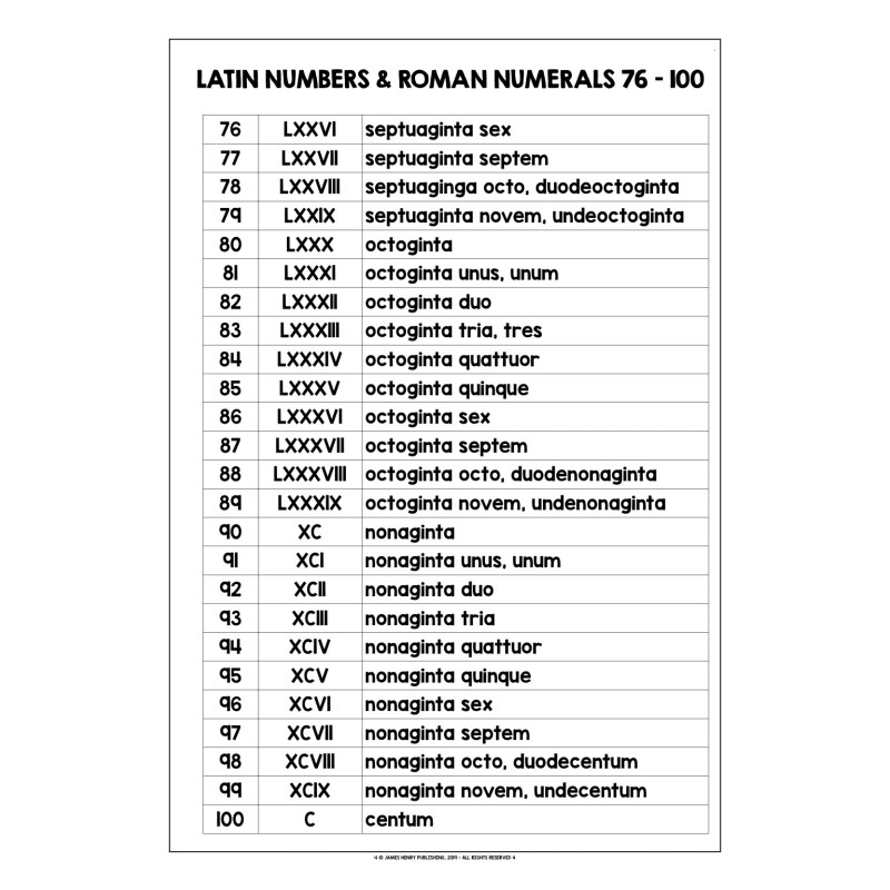 latin-numbers-roman-numerals-0-100-list-1