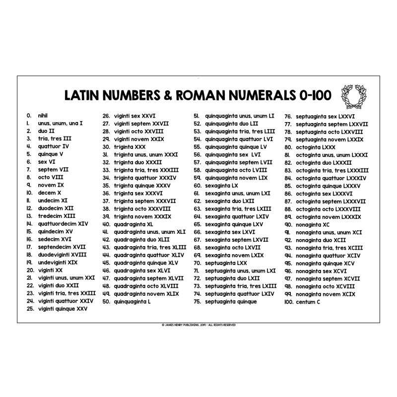 latin-numbers-roman-numerals-0-100-list-2