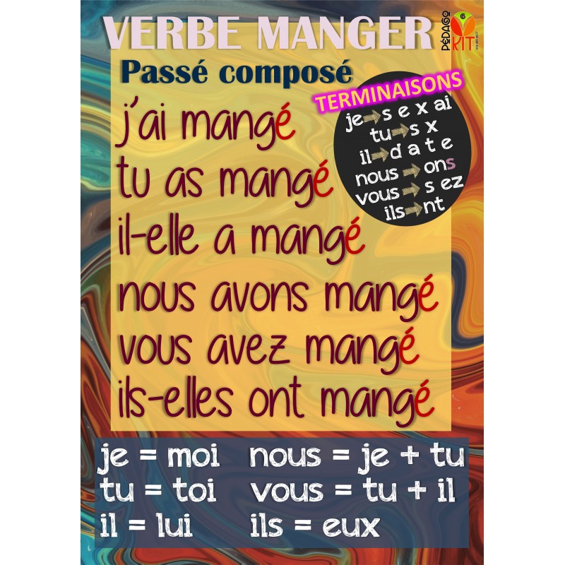 Le Verbe Manger Au Passe Compose Français poster verbe manger passé composé