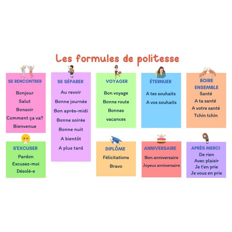 Les formules de politesse en français Niveau A