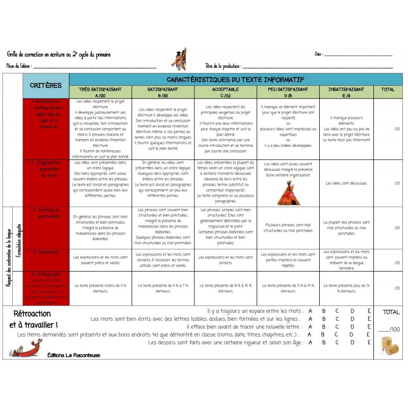 Exemple De Conclusion Texte Informatif  doniemas