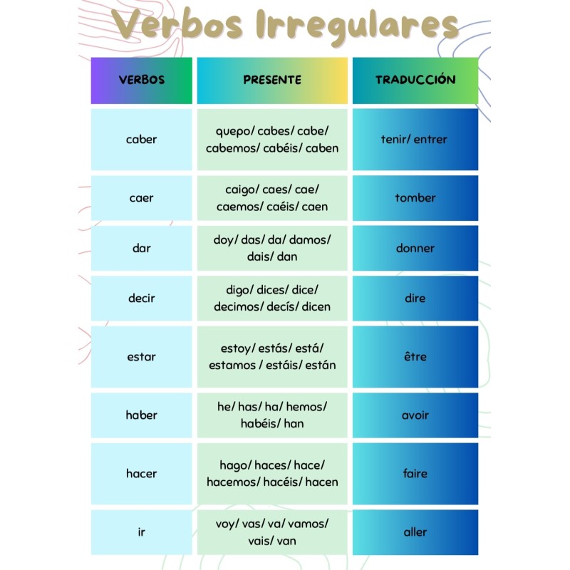 Tableau des Verbes Irréguliers en espagnol