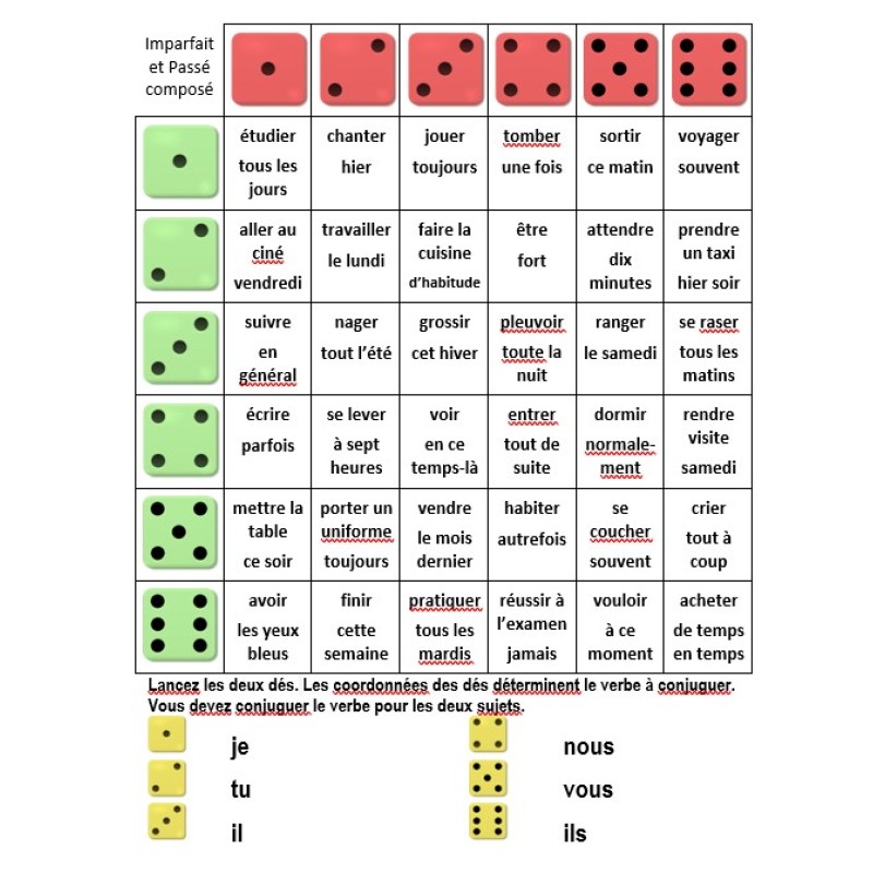 Passé composé et Imparfait Jeu de dés