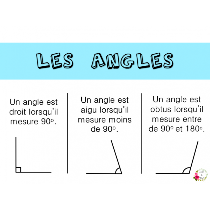 Les angles droits -CE2-CM1 