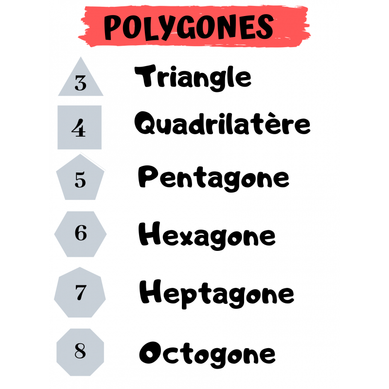 Affiche (Polygones)