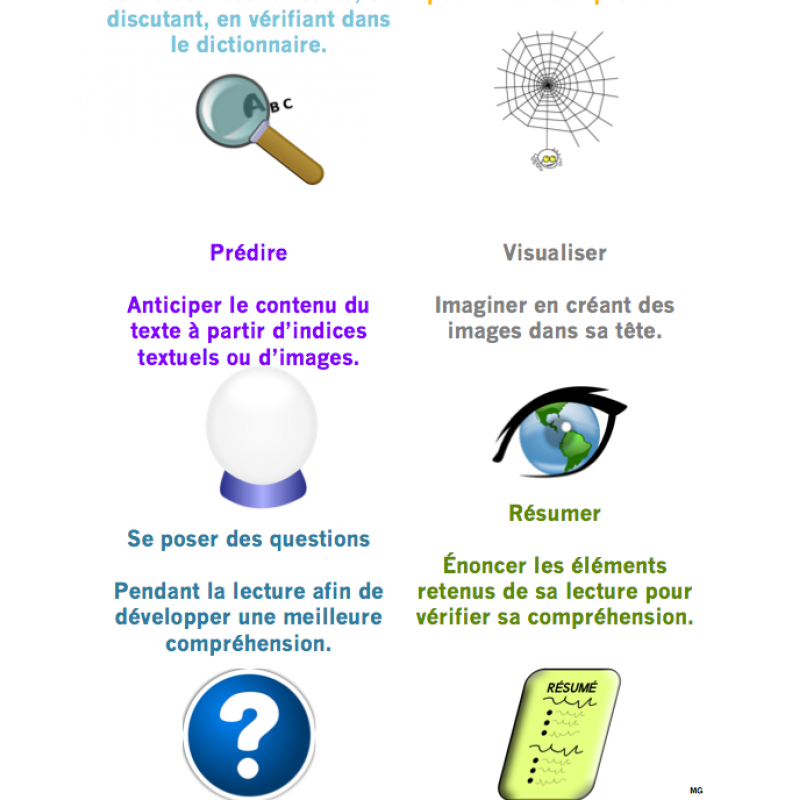Journal réflexif des stratégies de lecture