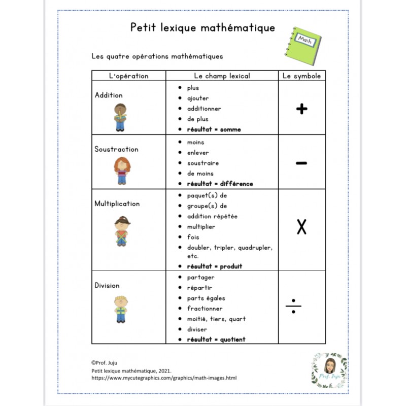 Petit lexique mathématique
